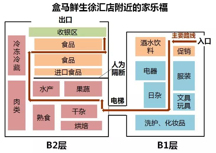 阿里vs 腾讯:新零售的十年之局