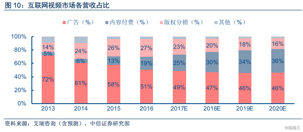 人口视频_互联网视频产业研究 后人口红利时代,货币化正当时