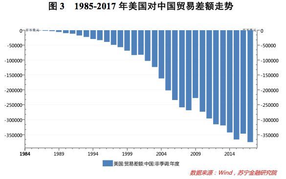 苹果公司算美国GDP吗_美国与中国gdp(3)