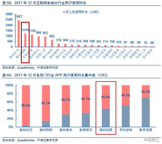 人口视频_互联网视频产业研究 后人口红利时代,货币化正当时