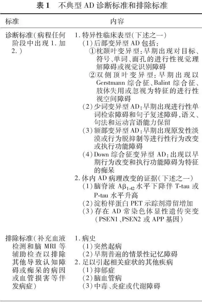 (专家共识) 有条件进行ad分子影像检查和脑脊液检测时,可依据2011版