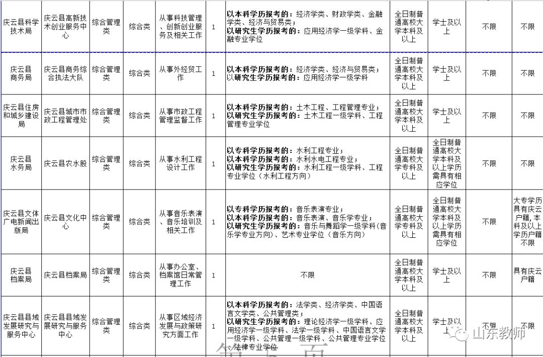 庆云人口_庆云人,县人民医院给派送健康大礼包啦