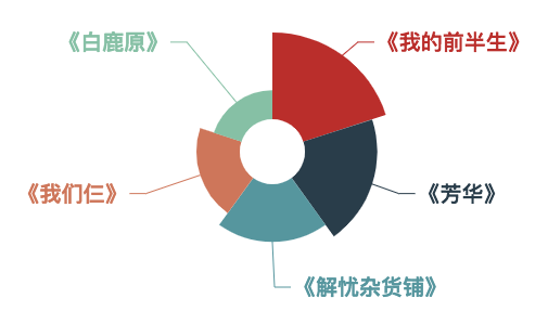 2020年辽宁人口普查数据公布_人口普查数据公布(2)