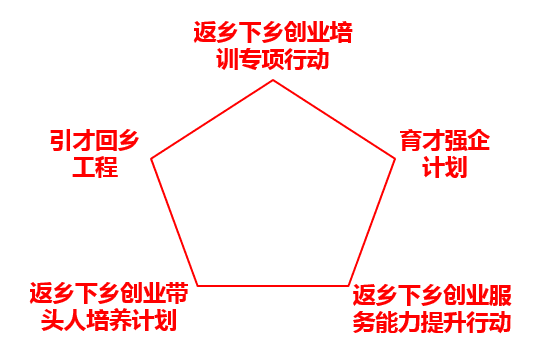 鼓励投资增加就业人口_一季度全国城镇新增就业人员270万(3)