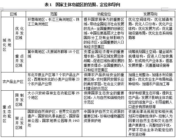 人口-环境政策_人口政策图片(3)