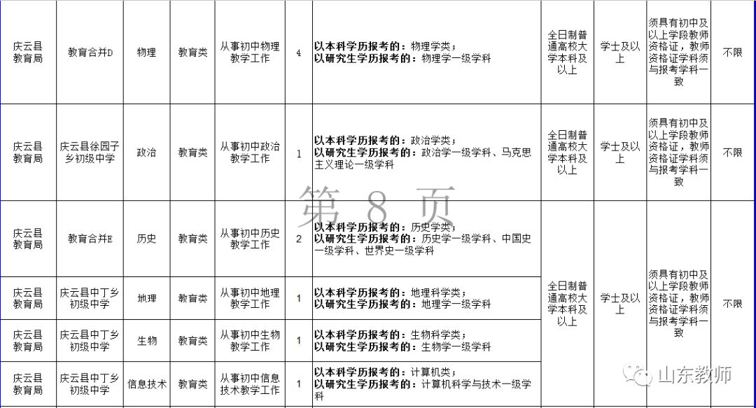 庆云县现有人口总数_庆云县地图