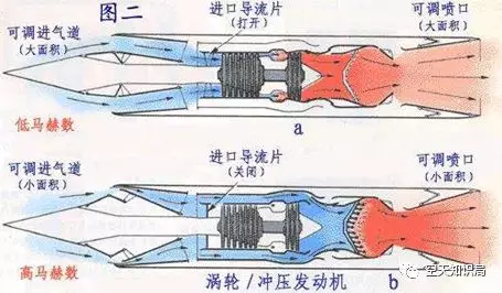 涡轮冲压发动机(图片来自百度)