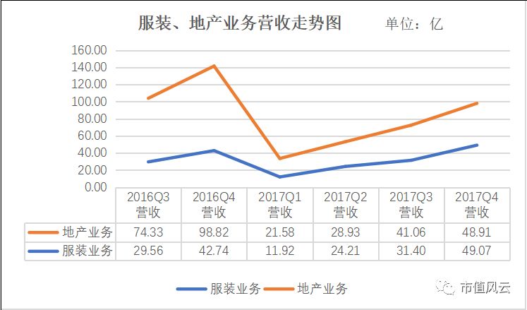 走跟雅戈尔学炒股去 炒股之王与财技之王的魔幻人生