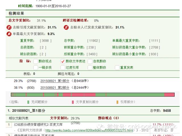 知网论文查重报告图片标准知网论文查重报告