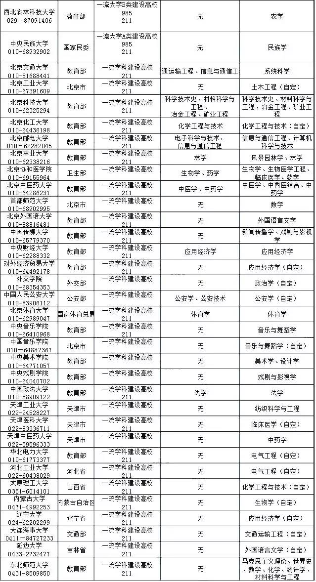 学校类型算人口学统计变量_人口学变量直方图