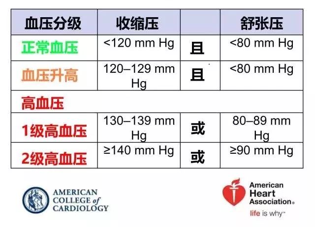 科技 正文  1,正常心率:60-80次/分 一个健康的心率范围是 60-100