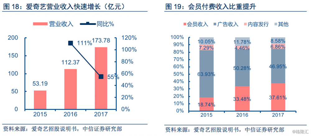 网络人口_中国的人口地形与未来城市房价,这12个城市是首选(2)