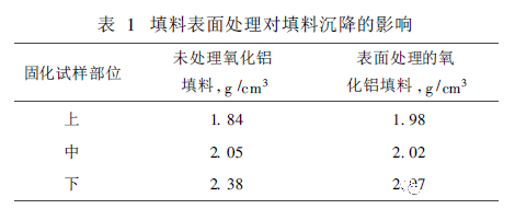 环氧胶与丙烯酸料胶_环氧灌封胶_沥青胶灌封机