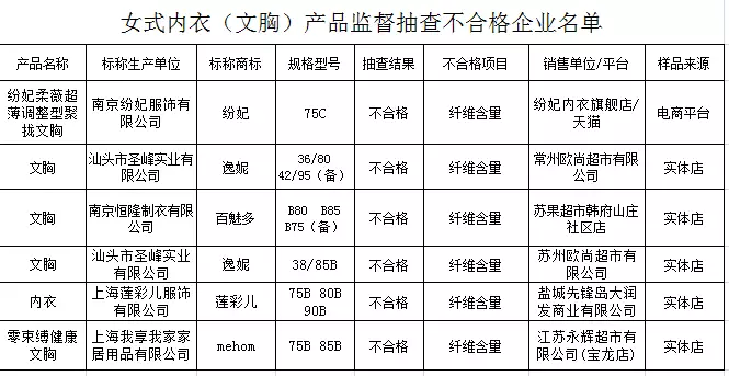 无磁内衣检测报告_低烟无卤网线检测报告