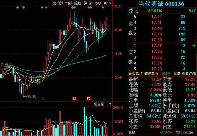 世界杯唯一正宗概念股-当代明诚,球迷股民:厉害了!