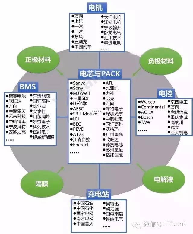 史上最全手机全线供应链手册