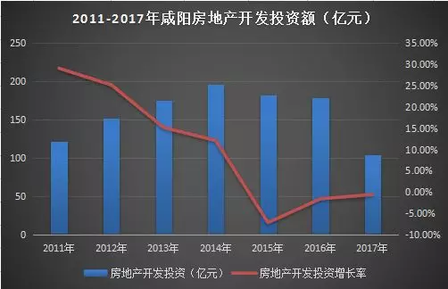 咸阳人口数量_咸阳机场图片(3)