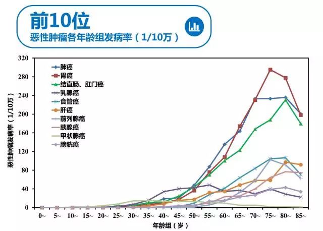 无锡哪里外来人口多_无锡有几个区 总人口多少(3)