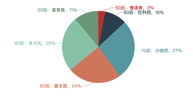 辽宁省人口比例_2016年全国各省市区人口老年化排行榜(2)