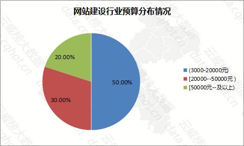 云威榜 重庆互联网 IT产品 网站建设 行业优秀案例分析报告 第464期