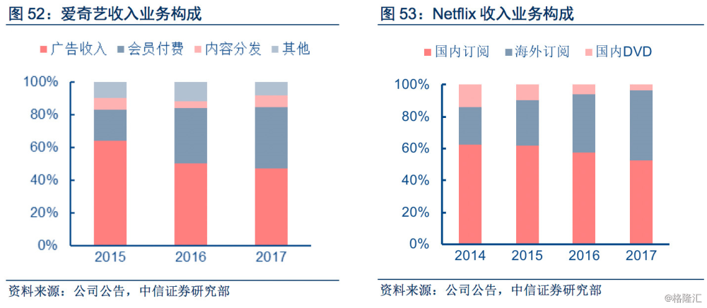 人口视频_互联网视频产业研究 后人口红利时代,货币化正当时