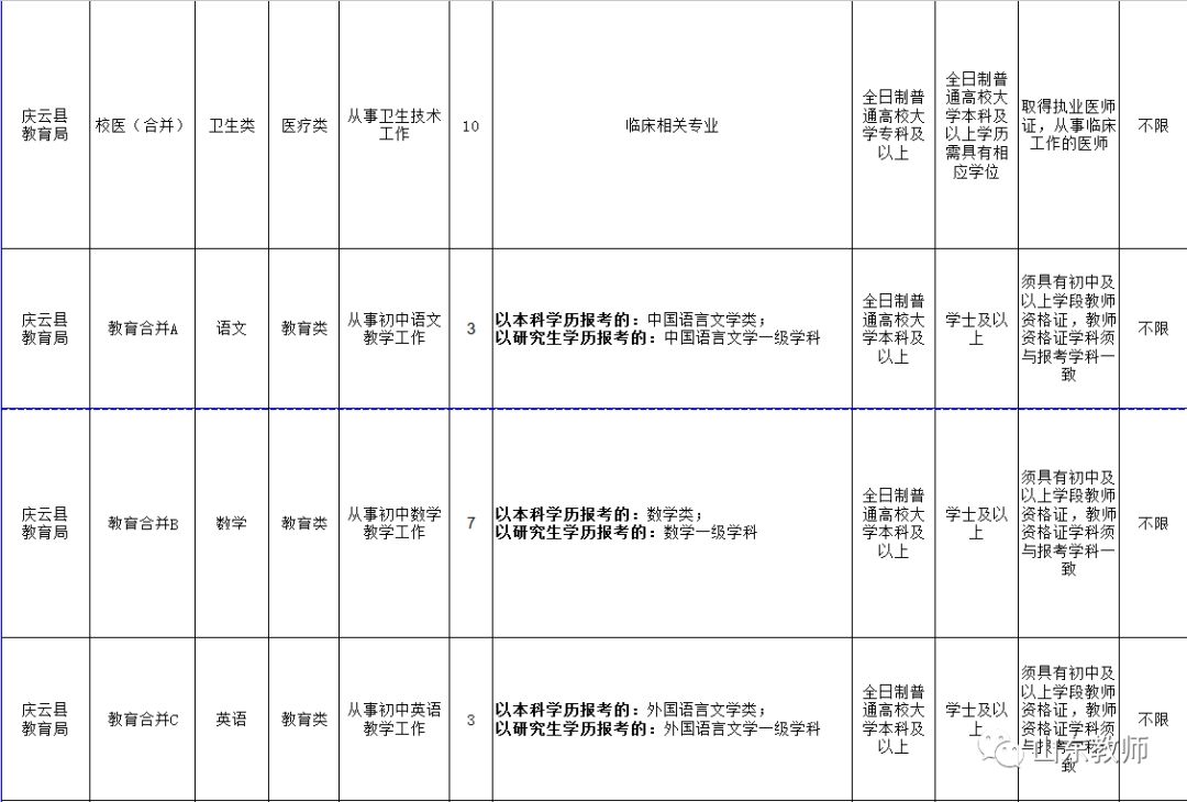 庆云县人口_山东省最牛的一个县,人口超31万,却归河北省管(2)