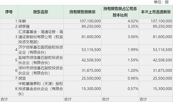 中国电建百亿市值本周解禁 定增股东一年浮亏近两成