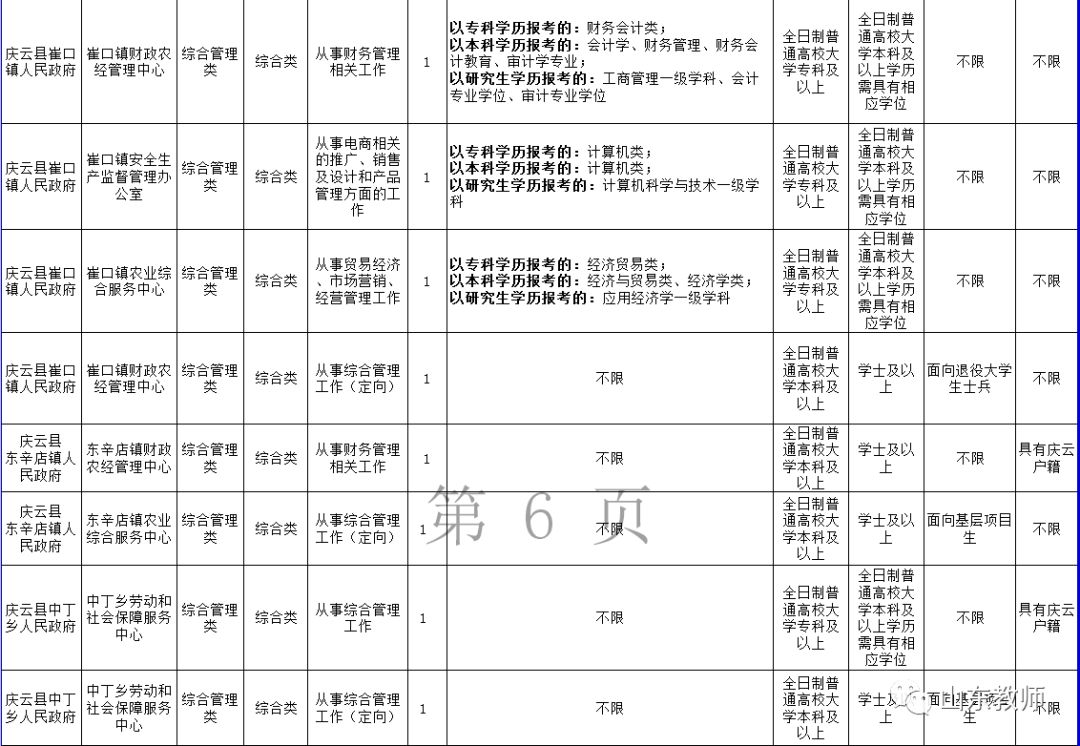 庆云县人口多少_庆云县公安局图片(2)