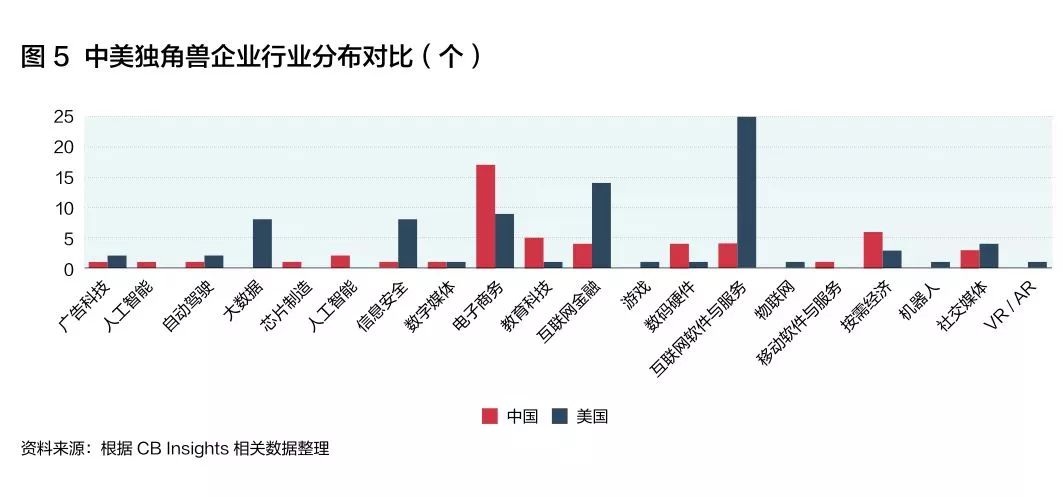 2018年中美两国经济总量_中美两国经济关系图片(2)