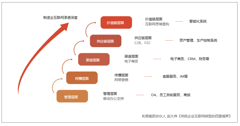 广州勤润软件有限公司