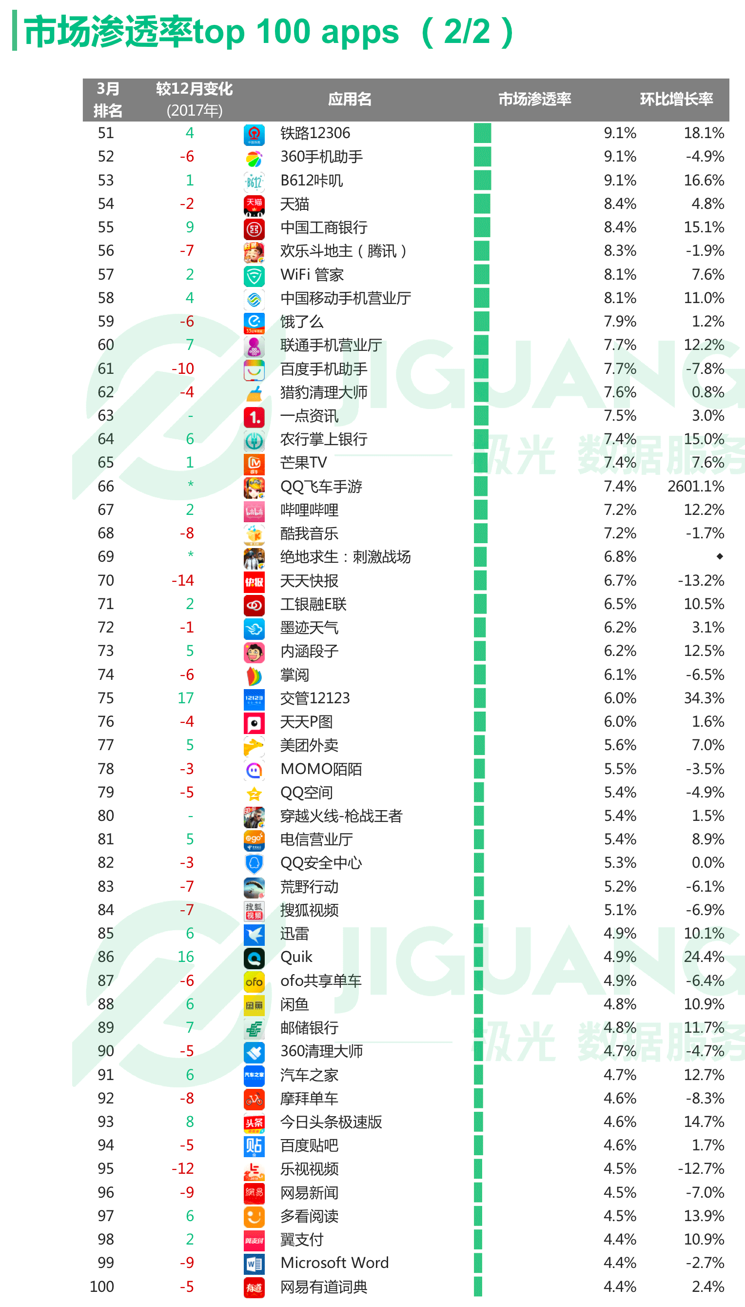 人口普查2020EXCEL结果_2020人口普查结果(3)