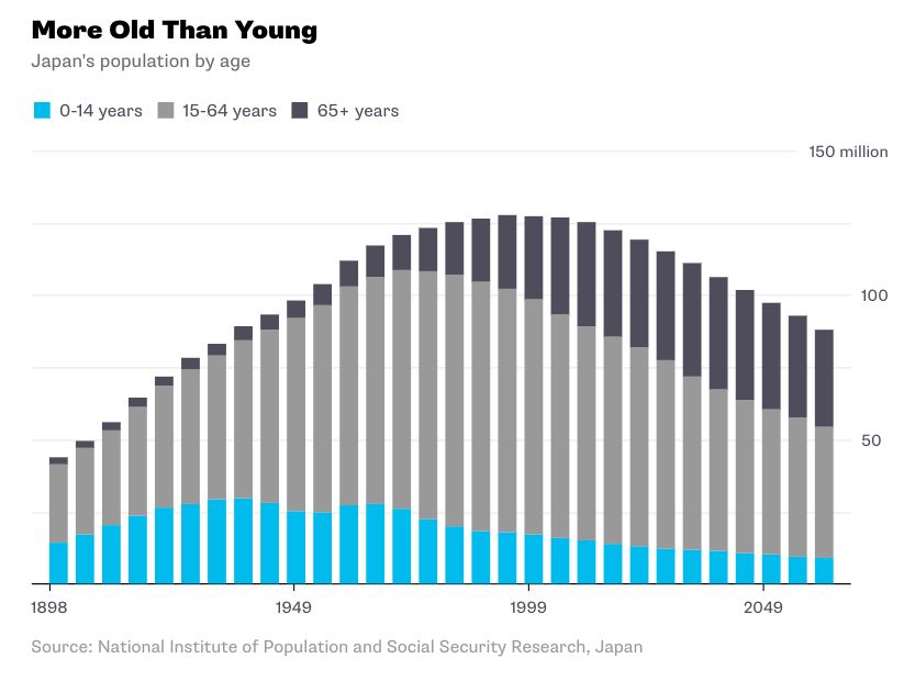 日本 人口 问题_人口问题(2)