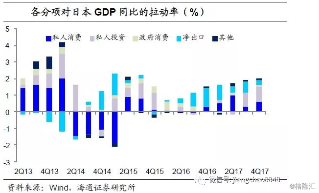 美国.中国.日本GDP(3)