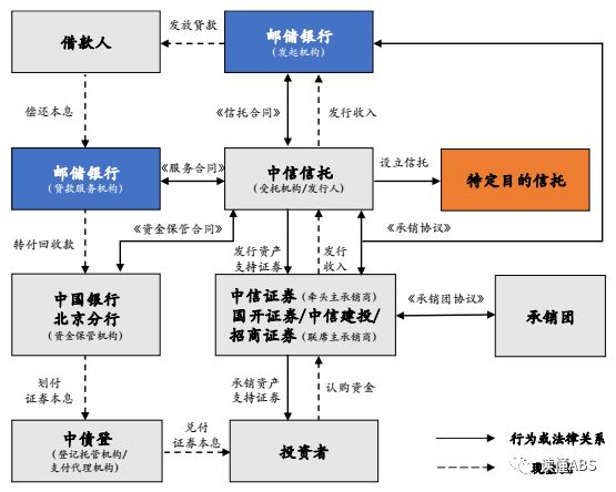 97亿!银行间市场最大规模rmbs产品成功发行!(附