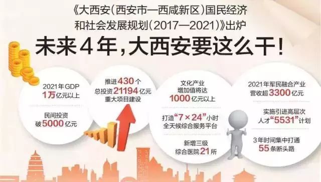 西安市gdp2021_2021年上半年陕西省各市GDP排名,西安增速降低