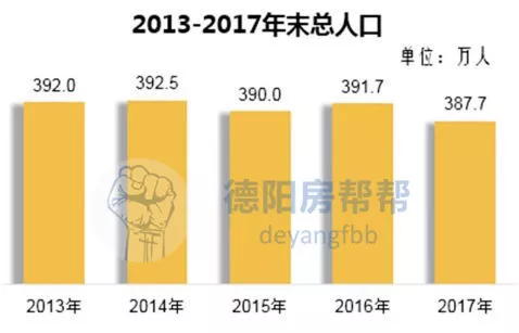 德阳常住人口_四川德阳图片(3)