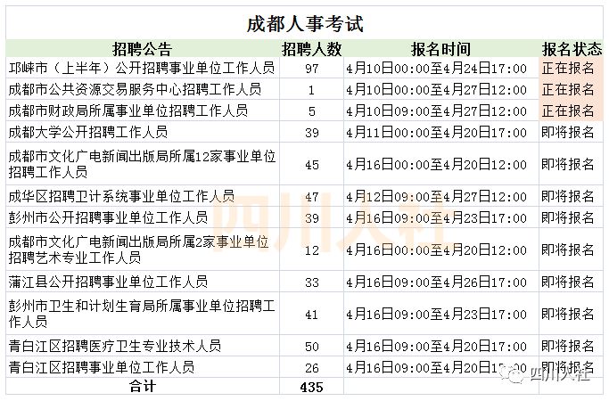 四川共计人口_四川人口变化趋势图(3)