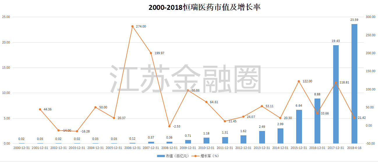 恒瑞算连云港gdp吗_最新 2019年上半年江苏13市GDP出炉 连云港这次的排名是(2)