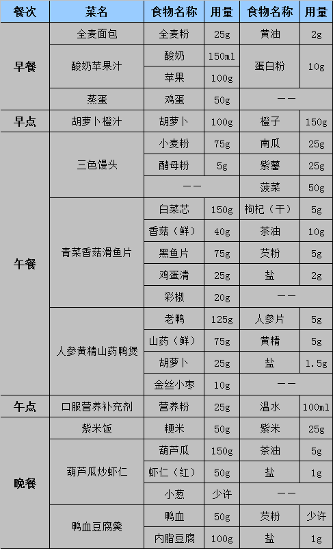 【宁波二院】医院营养师给肿瘤患者的一份营养食谱