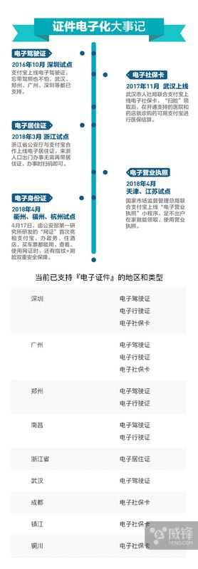 电子身份证亮相支付宝现已支持五种虚拟证件