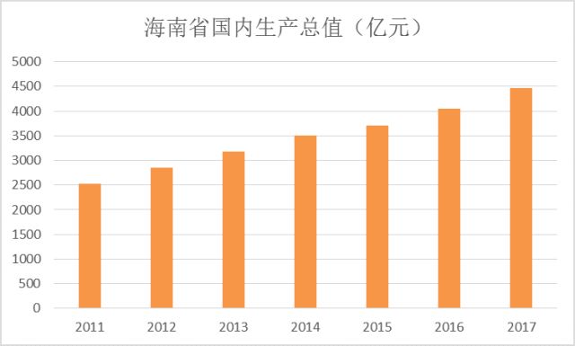 叙利亚gdp_全球和平指数 可视化(3)