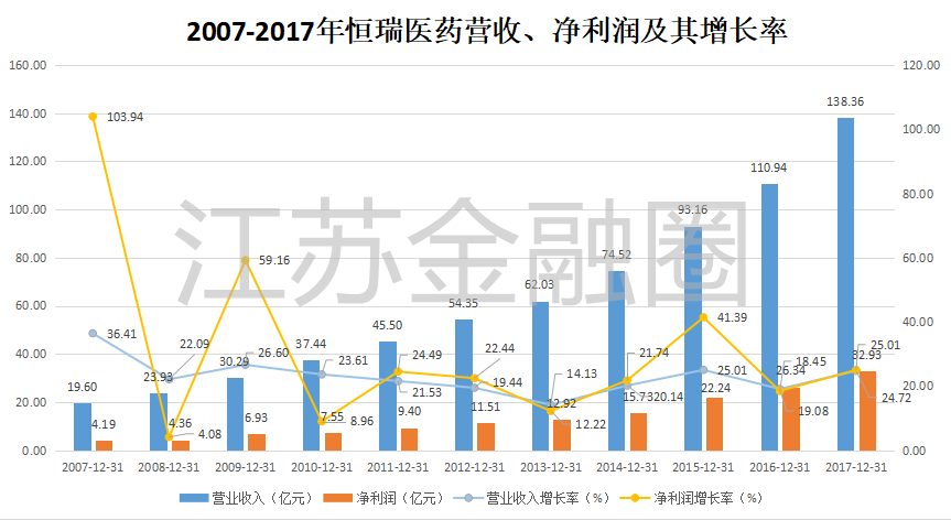 恒瑞算连云港gdp吗_最新 2019年上半年江苏13市GDP出炉 连云港这次的排名是