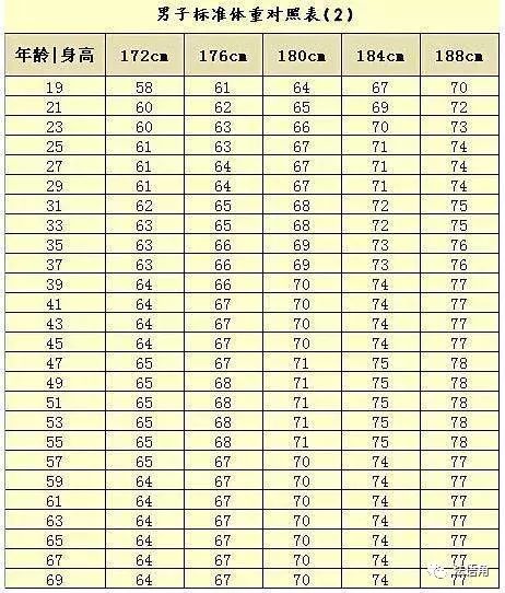 2018 男女生标准体重对照表