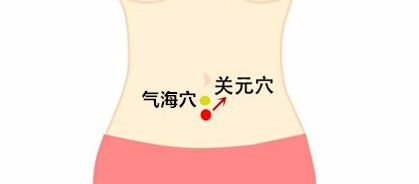 上脘穴:取穴位置:位于上腹部,前正中线上,脐中上5寸.