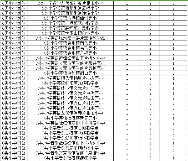 浏阳人口总数_2010年湖南人口总量超资源生态承载能力