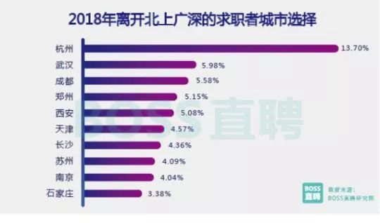 月薪二万城市人口_人口老龄化图片(3)