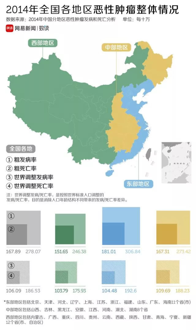 中西部地区人口_东中西部地区划分布图