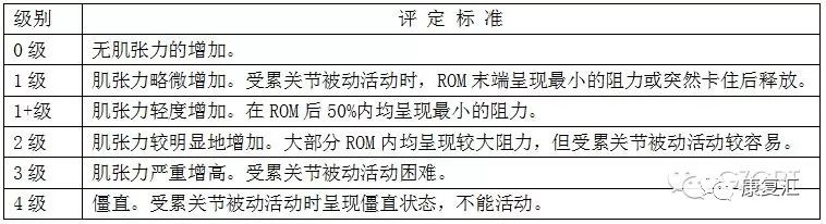 2,penn分级法