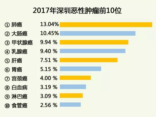 深户人口_深圳人口流失多少(2)