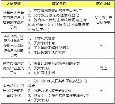 满足多少人口_满足表情包(2)